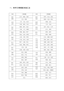 资料公务员考试常见词语搭配