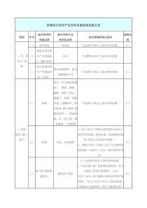 资源综合利用产品和劳务增值税优惠目录