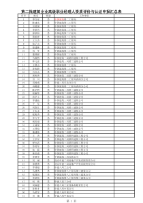 第二批建筑企业高级职业经理人资质评价与认证申报汇总