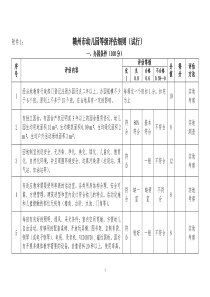 赣州市幼儿园等级评估细则