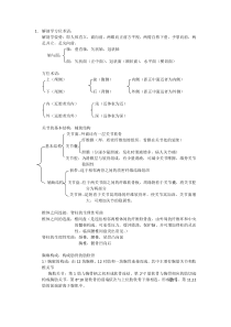 解剖重点复习