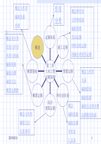 第二章土木工程定额原理