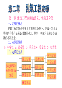 第二章建设工程定额