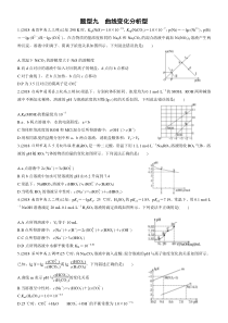 题型九--曲线变化分析型