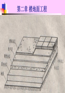 第二章楼地面工程