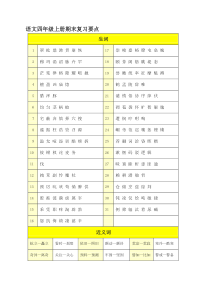 部编版语文四年级上册期末复习要点(2019最新版)