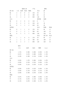 超大城市各项建筑参数比例