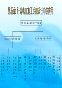 第五章计算机在施工组织设计中的应用