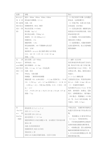 超微量分光光度计