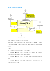 Spring与JBoss+JBPM工作流集成开发指南+