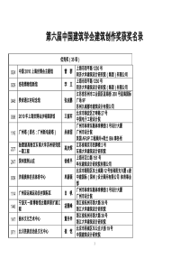 第六届中国建筑学会建筑创作奖获奖名录