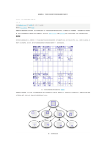 超酷算法用四叉树和希尔伯特曲线做空间索引