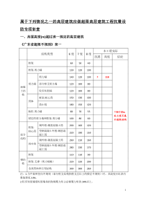 超限体型不规则判断