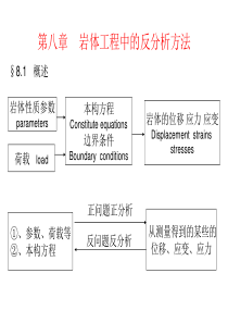 第八章岩体工程中的反分析方法