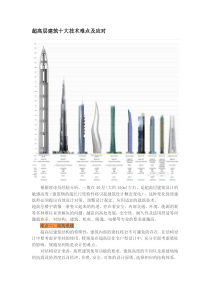 超高层建筑十大技术难点及应对