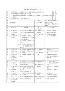 足球单元教学计划