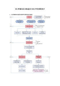 肿瘤科研项目方案设计