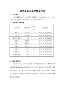 路基土石方工程施工方案(K20+300---K21+732)