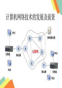 计算机网络技术的发展及前景.