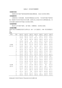 计量经济学实验十时间序列模型