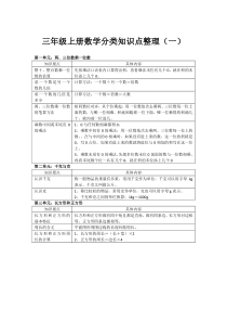 三年级上册数学分类应用题解析