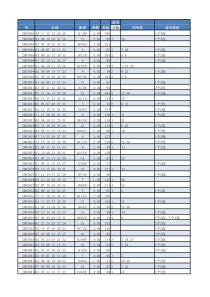 双色球至2019年093期历史开奖数据完整版