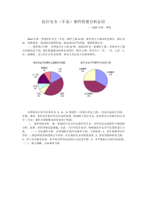 医疗安全不良事件总结