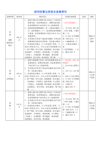 联网报警运营服务套餐费用标准