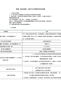 联通(新余地域)主副卡互打规则及常见问题