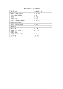 土壤分析实验实验室的仪器配置清单