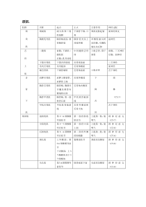 肌肉解剖资料