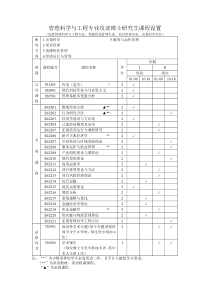 管理科学与工程专业攻读博士研究生课程设置（包括管理科学与工