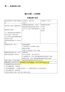 肠道清洁度监测指标上报表