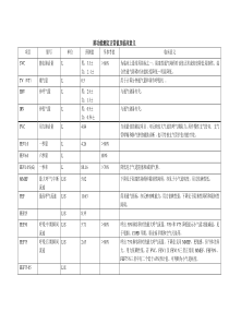 肺功能测定正常值