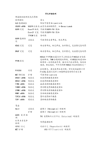 肺癌靶标检测及化疗药物个人总结