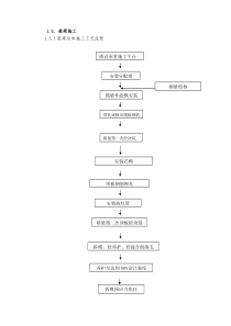 箱梁上部结构施工方案