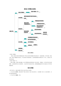 胚胎工程概念图及相应知识点