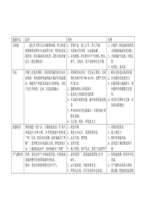 能源形式及优缺点