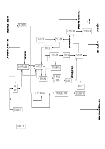 脱碳工艺流程方框图