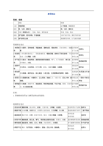 脾胃证型归纳-考点