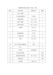 腐植酸有机复合肥生产设备一览表