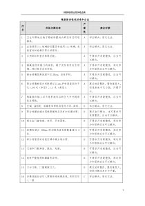 精装修房验房收房攻略