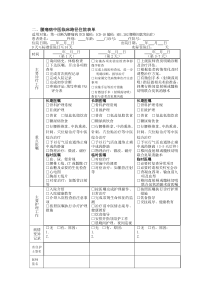 腰痛病临床路径打印页