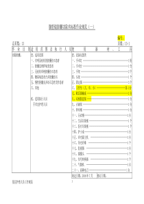 腹腔镜胆囊切除术操作规范