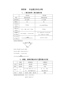 人教版高中化学必修一第四章知识点总结