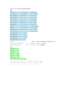 自制手持稳定器