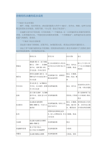 自制有机杀菌剂或杀虫剂