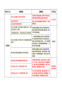 自动闭塞非正常接发列车总结资料