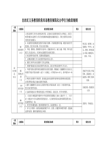 自治区义务教育阶段双语教育规范化办学行为检查细则