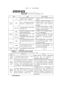 自然灾害概述